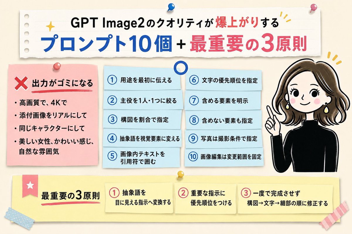 GPT Image2 质量提升的10个提示词与3个原则