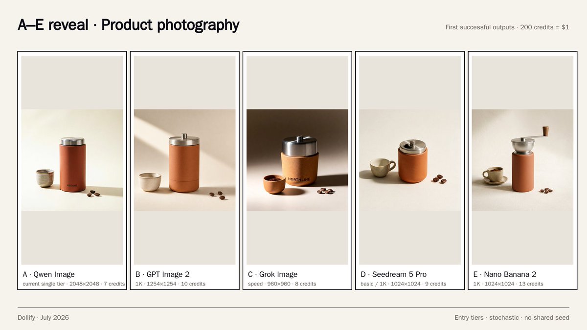 Product photography A through E reveal board: A is Qwen Image; B is GPT Image 2; C is Grok Image; D is Seedream 5 Pro; E is Nano Banana 2.