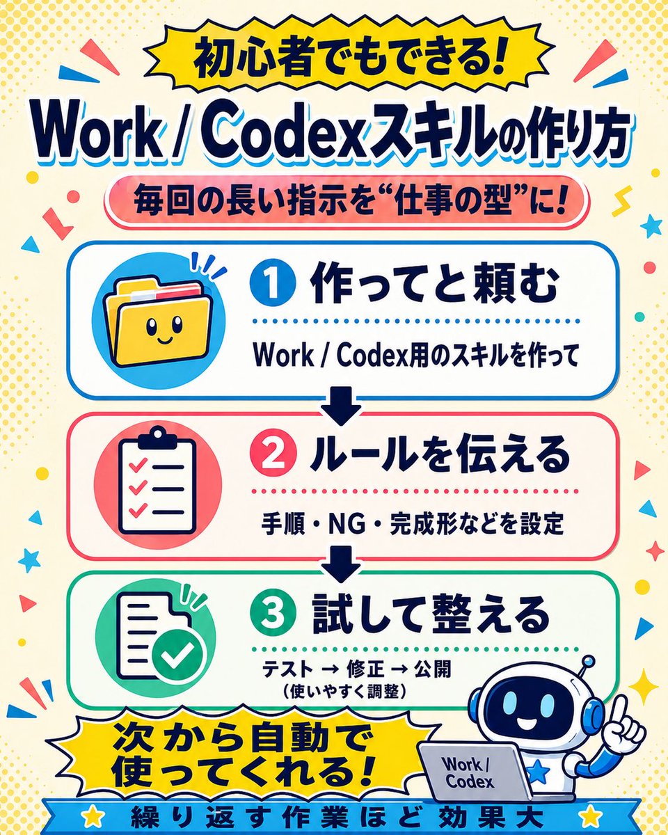 ChatGPT Work技能使用指南