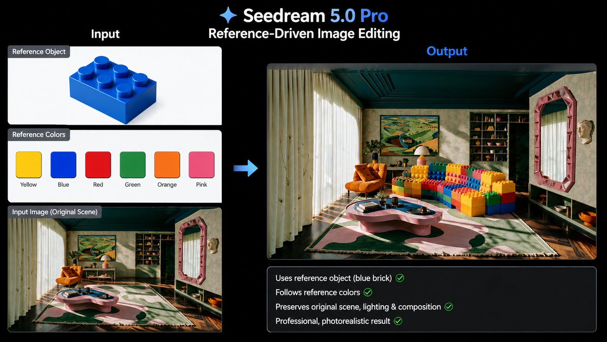 ByteDance Releases Seedream 5.0 Pro with Image Editing Breakthrough
